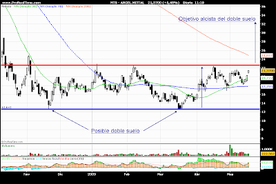 ARCELOR MITTAL 2