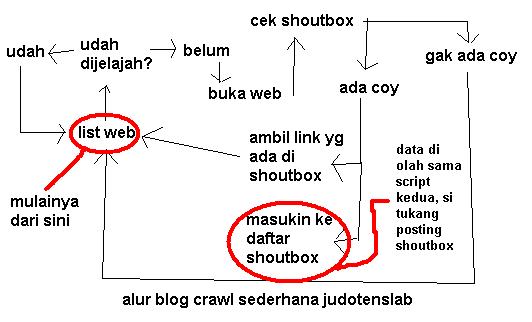 [alur1.JPG]