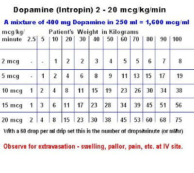 Nitroglycerin Infusion Rate Chart
