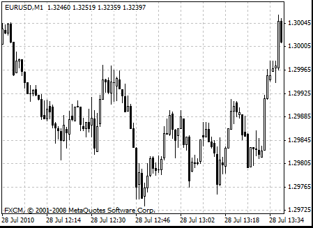 Core durable goods orders m/m belajar forex