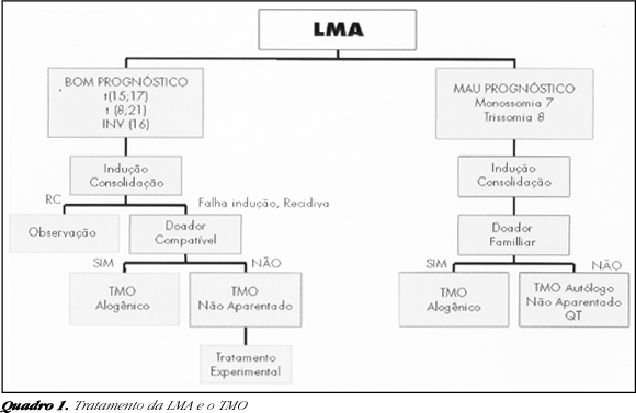 DE CITOGENETICA DE LEUCEMIA MIELOIDE de citogenetica de leucemia mieloide: