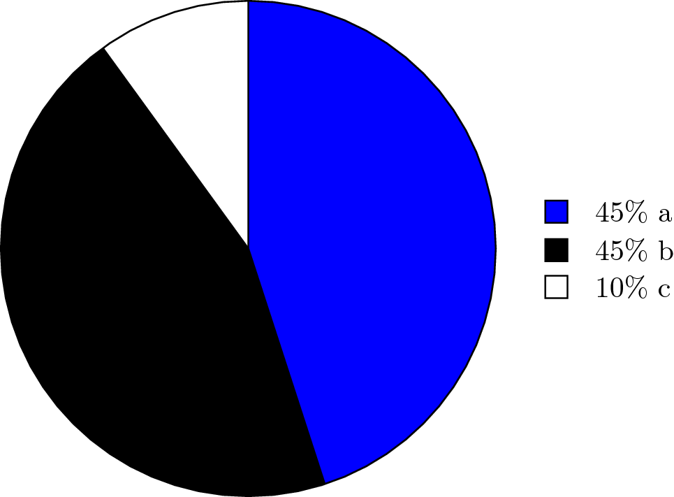 Gnuplot Pie Chart Example