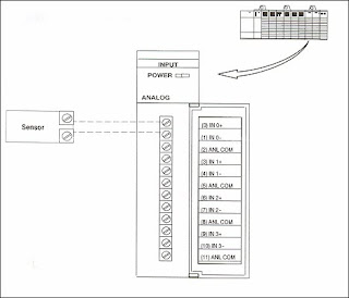 PLC Address