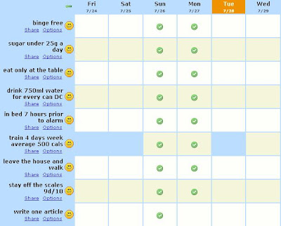 thin enough to go to the gym goal tracker joes goals