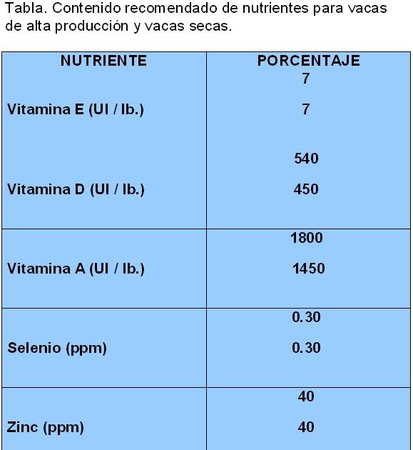 Requerimientos Nutricionales en Bovinos de Leche TABLAS NUTRICIONALES