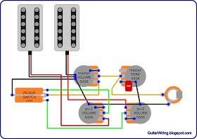 The Guitar Wiring Blog - diagrams and tips: Gretsch-Style Guitar Wiring