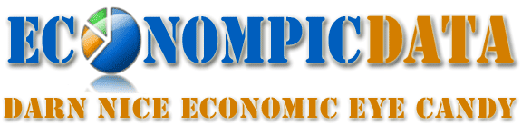 EconomPic