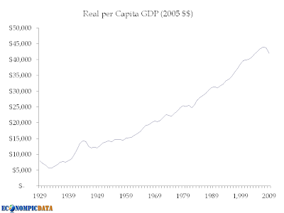 real+per+cap+GDP.png