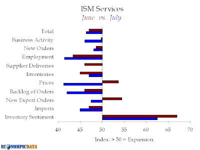 ISM Services