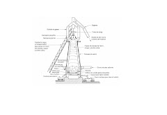 Sección transversal de horno para la producción de hierro mostrando sus componentes