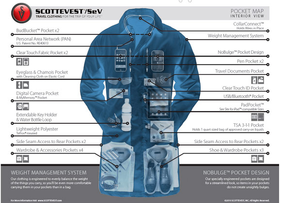 Vic Spotting: The Gadget Jacket