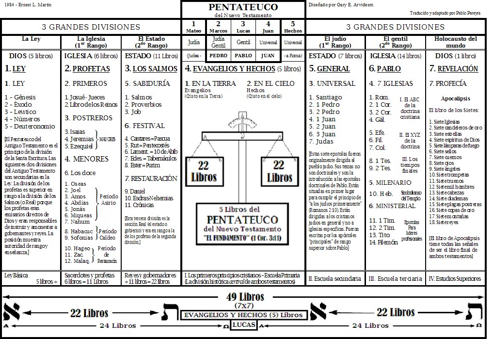 Libros+De+La+Biblia+Cristiana Los Libros de la Biblia fueron escritos por diversos personajes de la ...