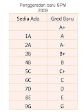 INFO PENDIDIKAN