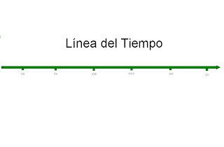 el abanico o ventilador linea del tiempo linea de tiempo para rellenar