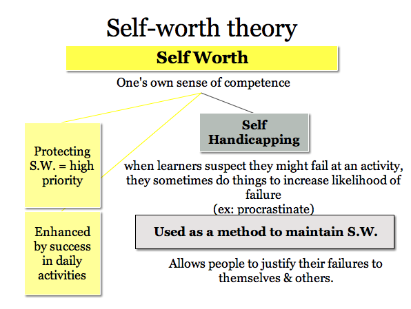 Self-worth examples picture