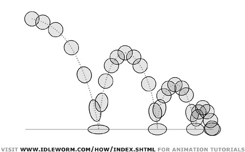 Principles of Animation: slow in and slow out