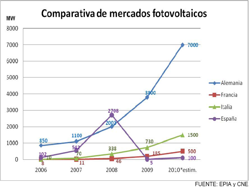Zapatero perjudica la economia y frena la reactivación. 100930+Asif+1