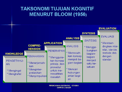 Taksonomi Bloom Images - Frompo