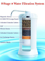 Hexagon ™ 8-Stage Water Purifier