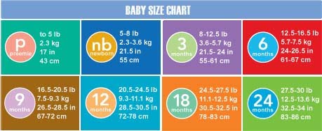 CARTERS SIZE CHART