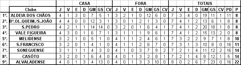 [CLASSIFICAÇÃO.bmp]