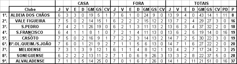 [CLASSIFICAÇÃO.bmp]