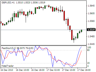Forex 3d oscillator