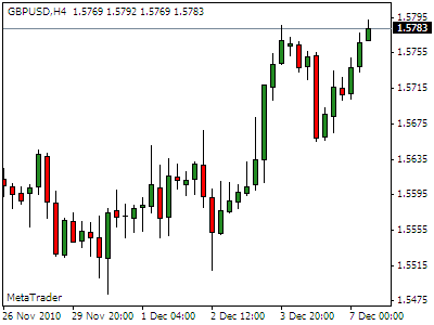 Abc forex