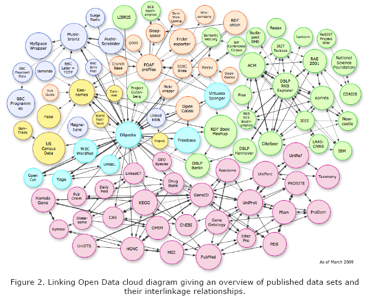 [linked-data-march-2009.PNG]