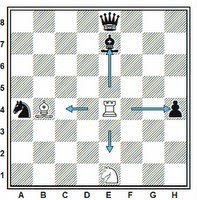 1)Observe a imagem do tabuleiro de Xadrez abaixo : A)Na posição A1 nasce a  torre branca e a h8 nasce a 