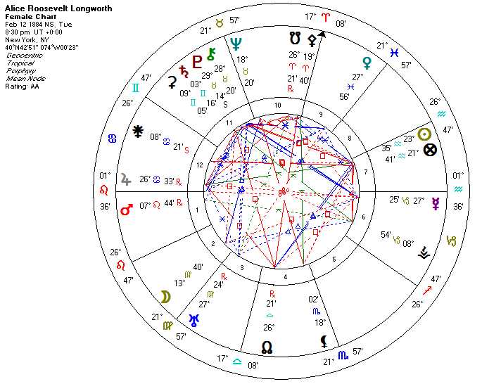 South Node