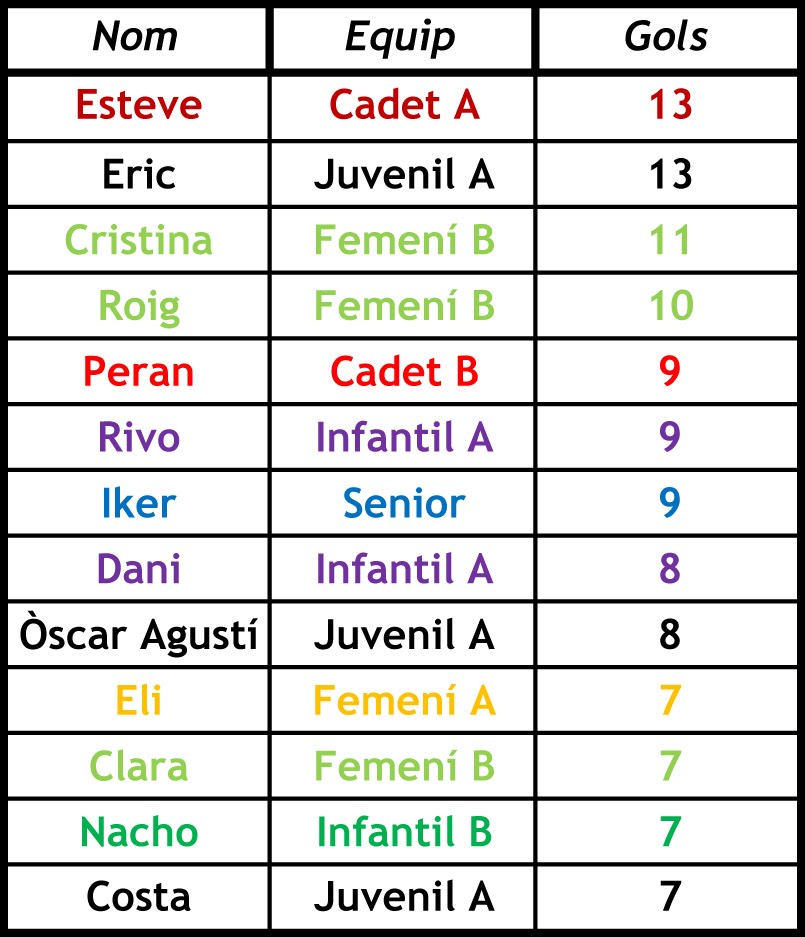 [TOP+TEN+12-02-09.jpg]