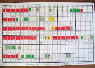 Creighton Model Chart