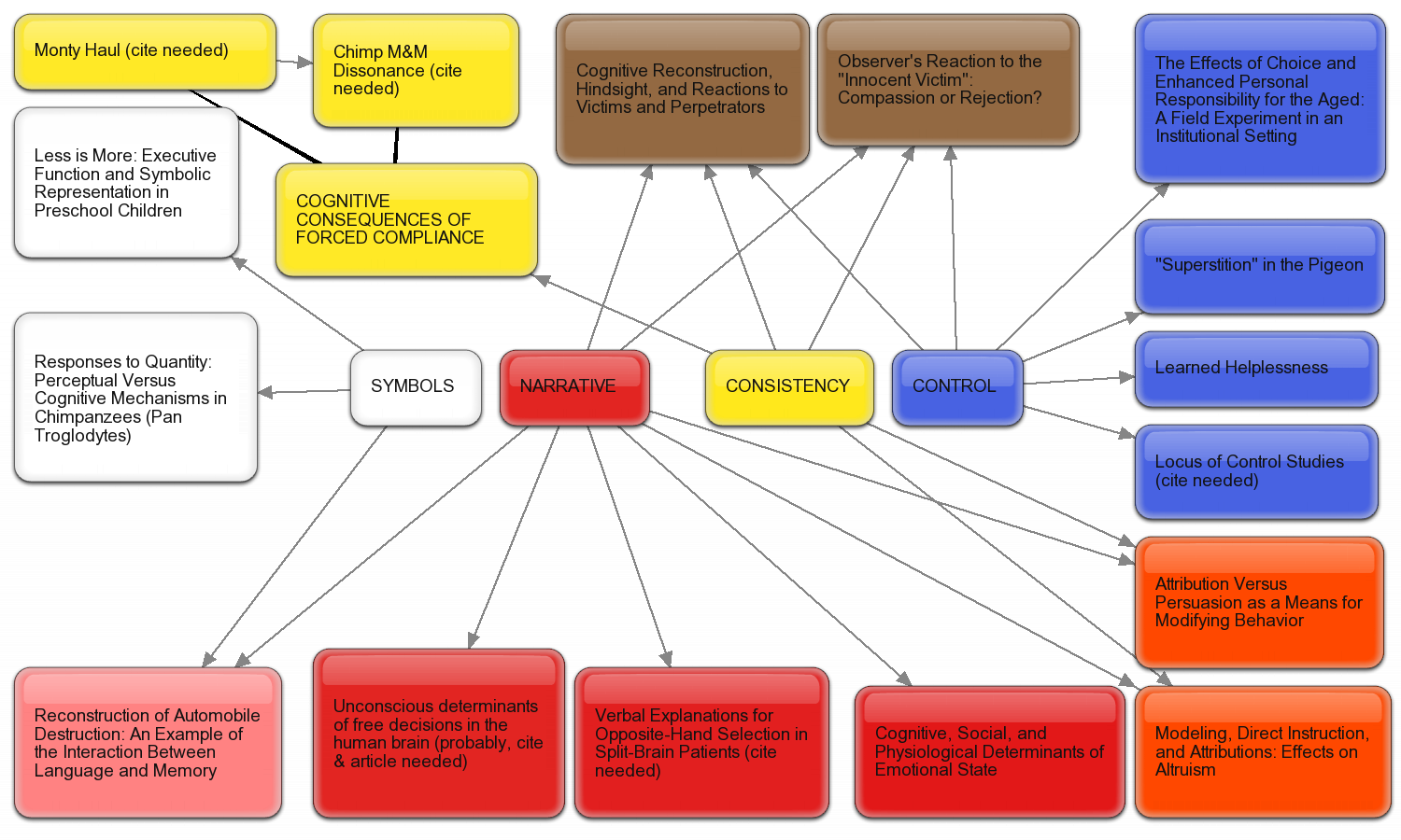 overlap thesis philosophy overlap thesis philosophy
