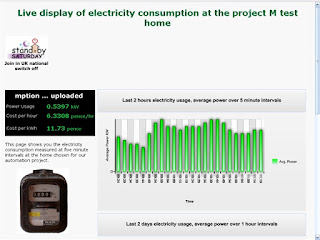 Energy consumption by PC