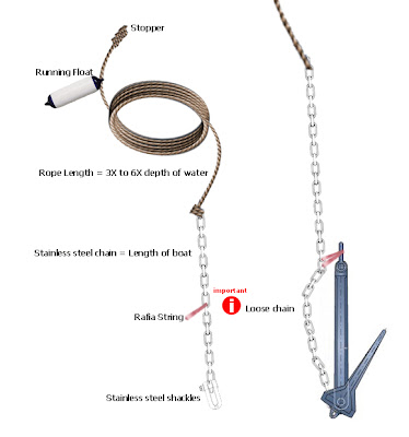 boat anchor set up setting up an anchor kayak fishing singapore boat anchor set up setting up an anchor kayak fishing singapore
