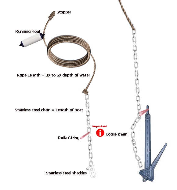 Kayak Fishing Singapore Setting up an anchor