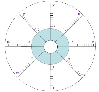 life coaching wheel of life template life coaching wheel of life template