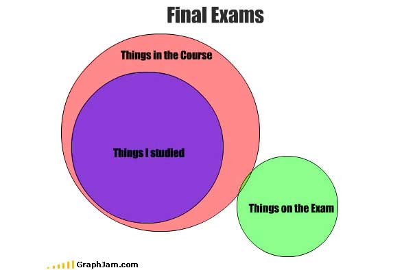 Final Exams