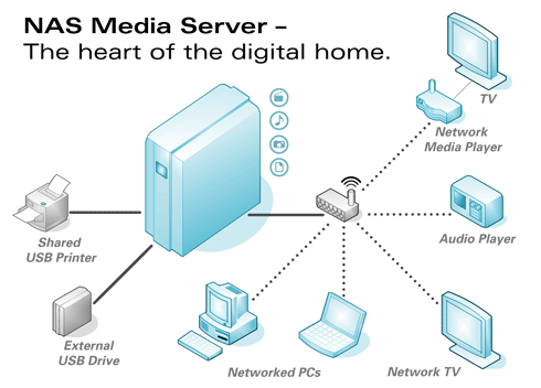 nas computer computer en multimedia tips wat is een nas network nas computer computer en multimedia tips wat is een nas network