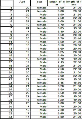 Data for statistics project picture