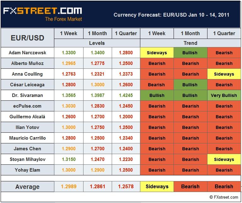 Fxstreet my own forex story