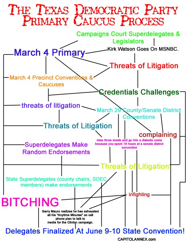 [chart_texas_primary.jpg]