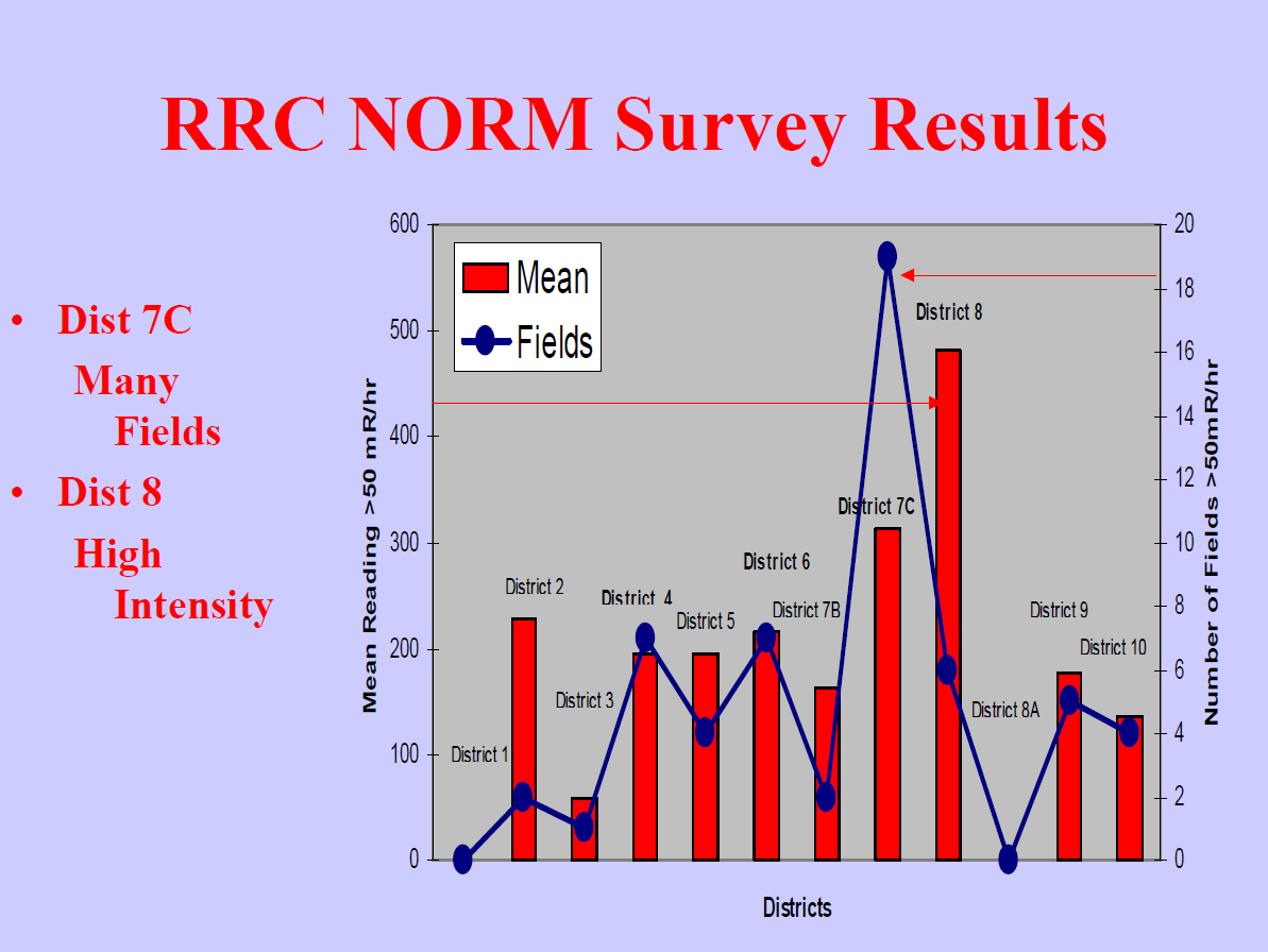 [RRC+Chart.jpg]