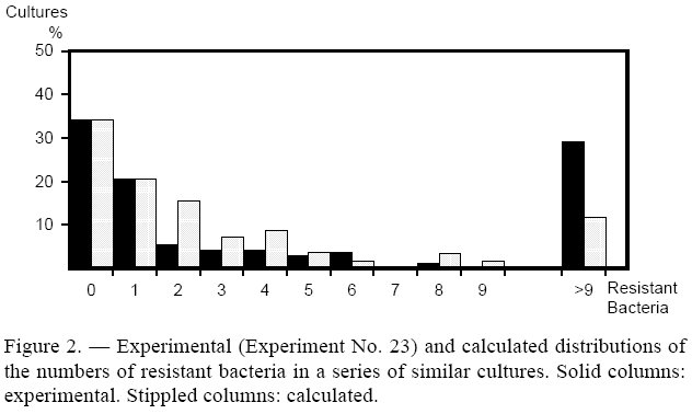[fig+2+from+L&D.bmp]