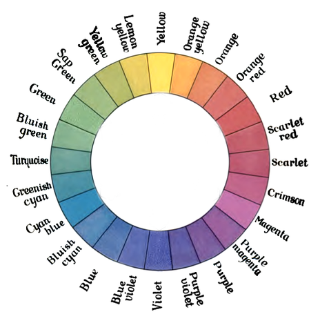 tertiary colour wheel. The Colour Wheel