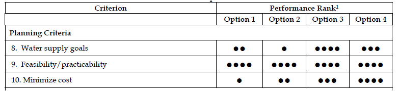 but according to BDCP,