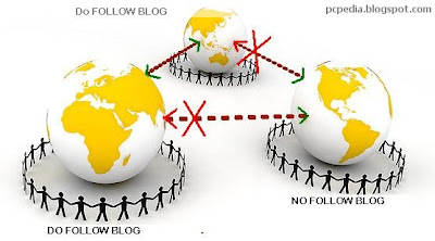 do follow no follow