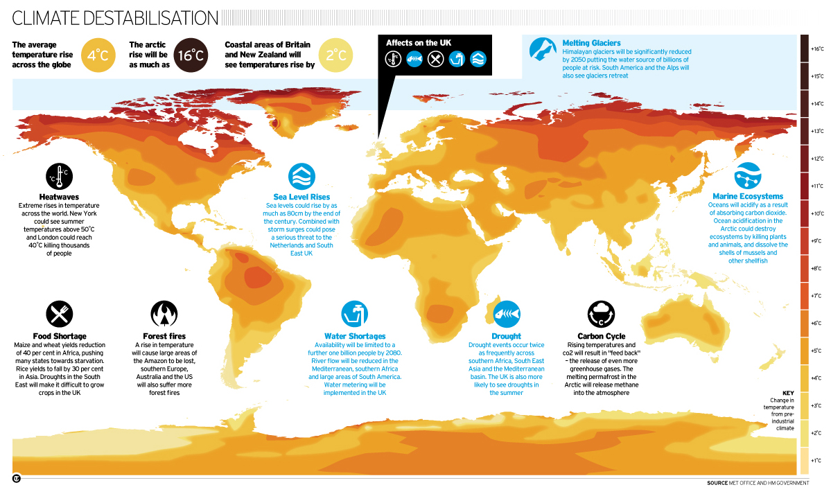 World's End Trek 2010: Climate Change