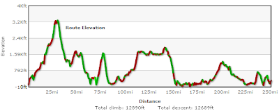 Columbia Loops 400k profile